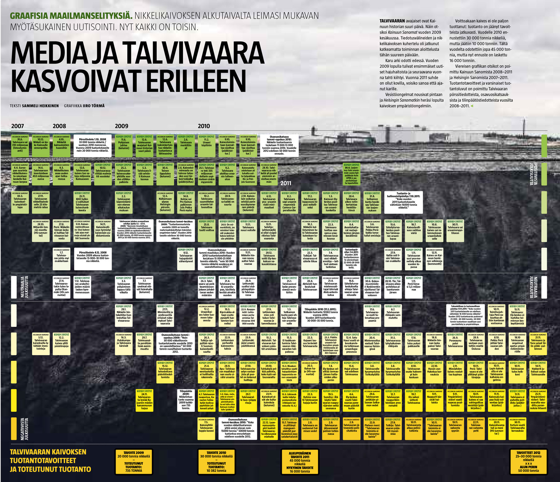 Media ja Talvivaara kasvoivat erilleen (Sammeli Heikkinen/Iiro Törmä)