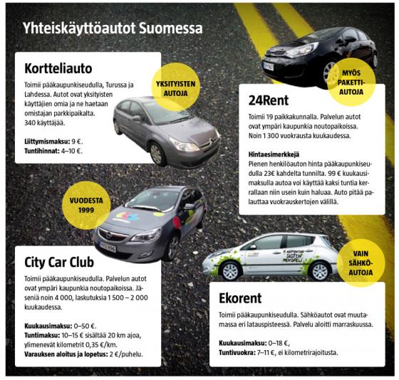Yhteiskäyttöautot Suomessa