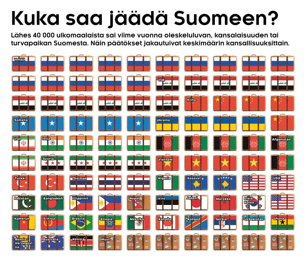 Suomesta paikan saaneet (Lasse Leipola / Iiro Törmä)