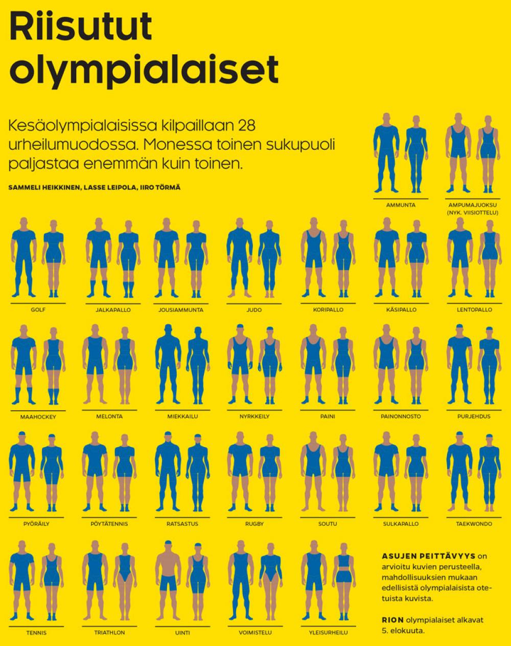 Olympialajien asut (Sammeli Heikkinen / Iiro Törmä)