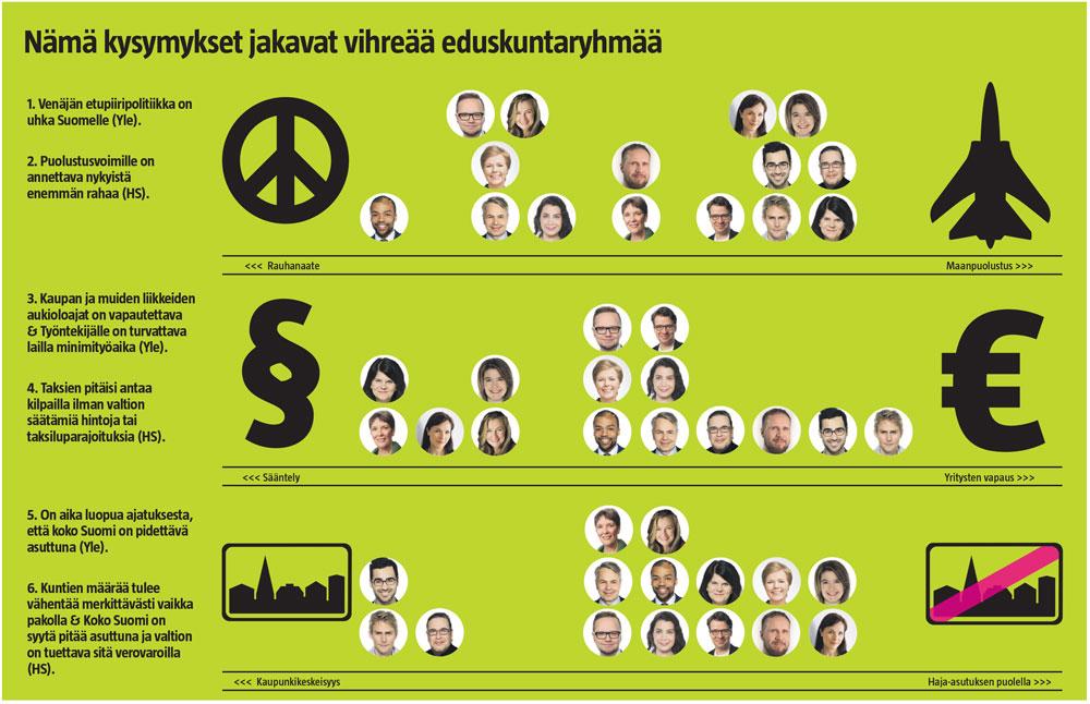 Vihreä eduskuntaryhmä taulukossa