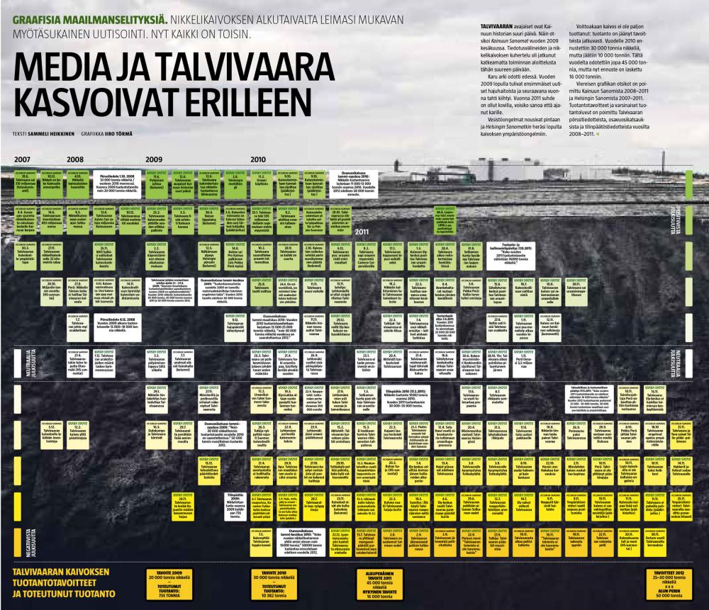 Media ja Talvivaara kasvoivat erilleen (Sammeli Heikkinen/Iiro Törmä)