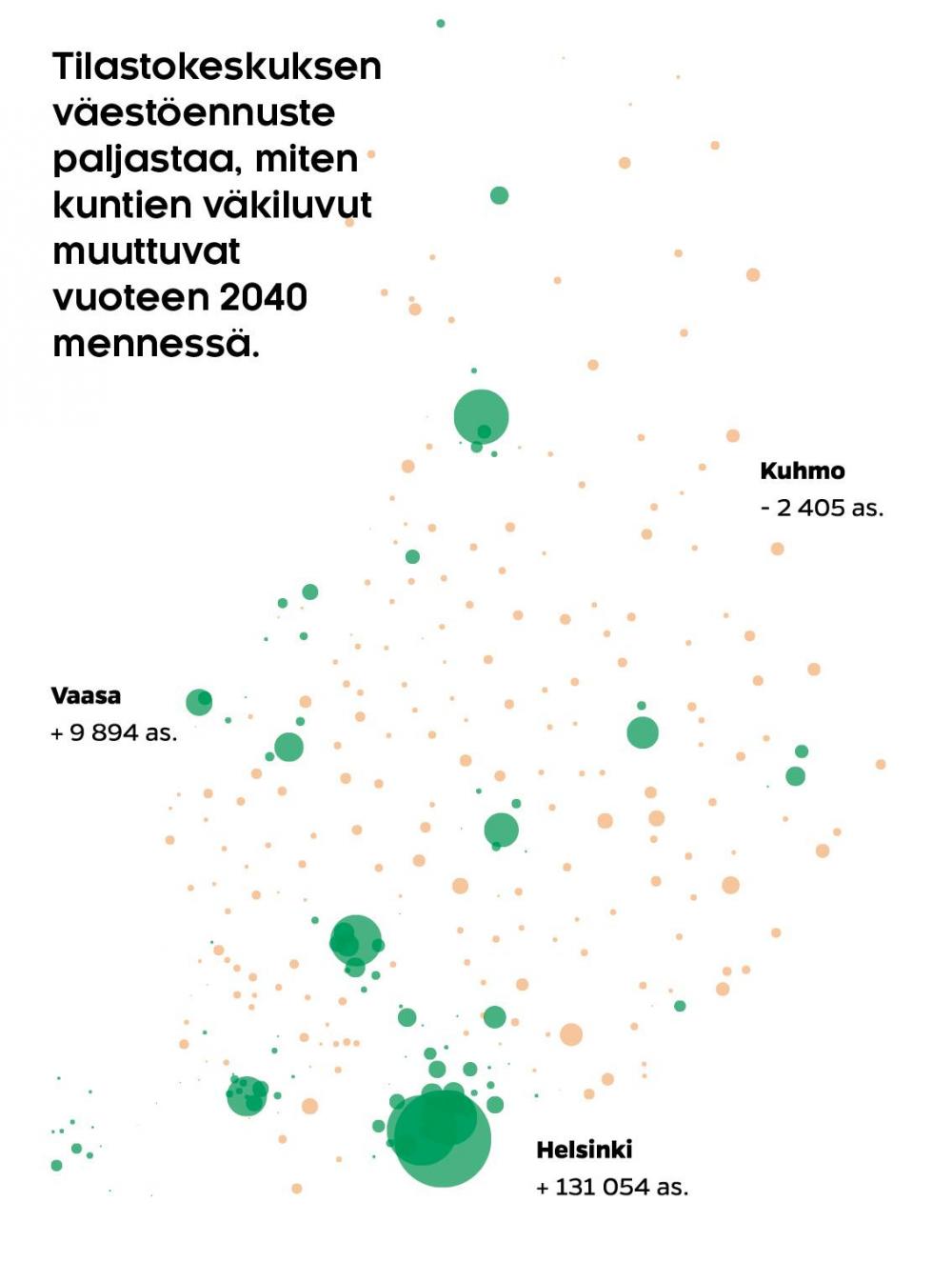 Suomen väestö valuu isompiin kaupunkeihin (Lasse Leipola & Iiro Törmä)