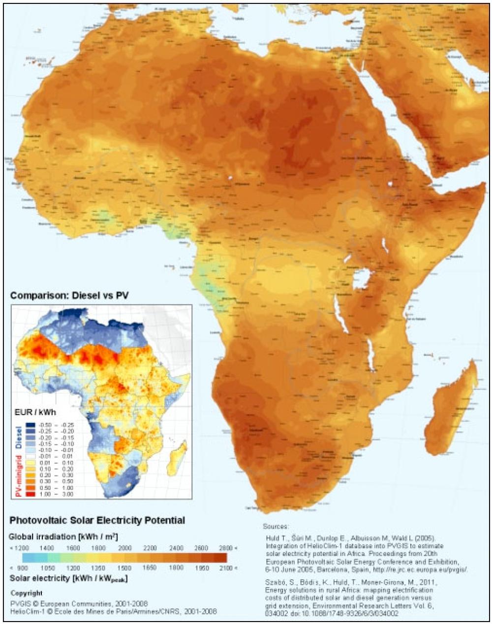 Auringon potentiaali Afrikassa.