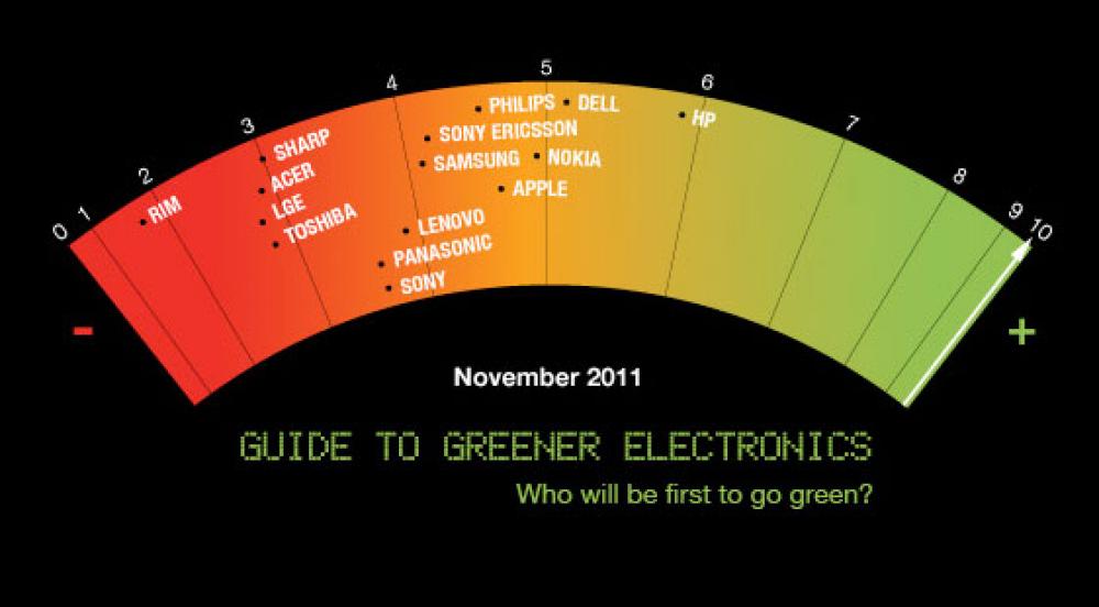Vihreä IT-mittari.